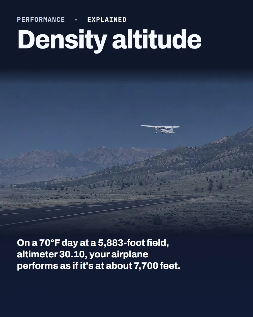 Cover slide titled Density altitude. A small airfield in a high mountain valley: the house Cessna 172 climbs out over the runway toward rising, pine-covered ground under high peaks. Text: On a 70°F day at a 5,883-foot field, altimeter 30.10, your airplane performs as if it's at about 7,700 feet.