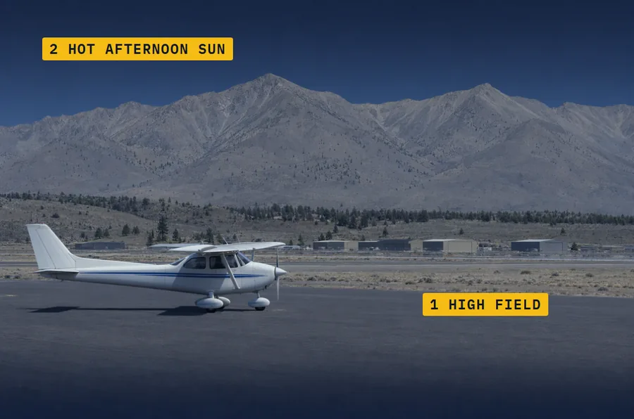 A Cessna 172 parked on the ramp of a high mountain-valley airfield in hard afternoon light, with bare peaks behind. Labels read 1 HIGH FIELD and 2 HOT AFTERNOON SUN.