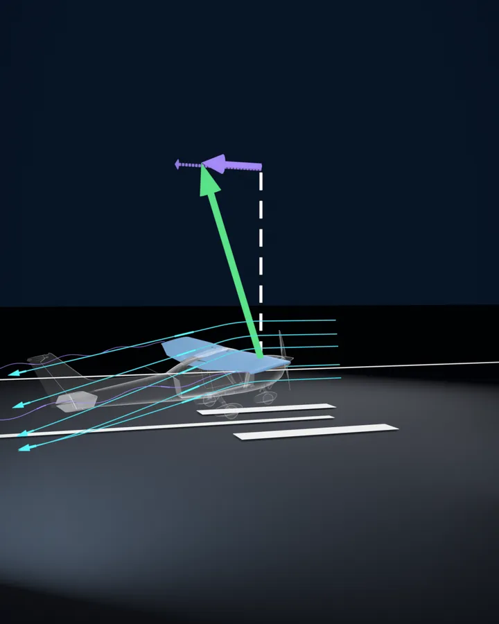 A see-through Cessna 172 low over a runway with its markings, cyan streaks passing over and behind the wing, a green lift arrow leaning back from a dashed vertical, and at its top a violet arrow shorter than the dotted violet line that marks its length higher up.