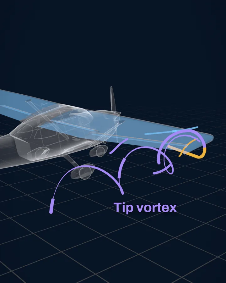 A see-through Cessna 172 wing seen from behind and above, light blue on top, with amber lines sliding out under it and violet coils rolling up behind the right wingtip.