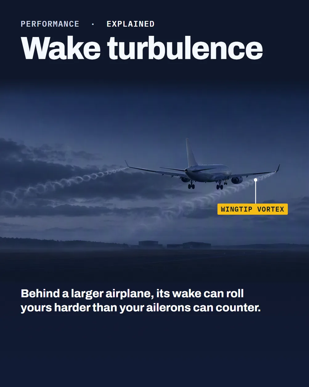 Cover slide titled Wake turbulence. A large twin-engine airliner low on final approach over a misty airfield at dusk, a curling trail of mist streaming back and down from each wingtip; the right wingtip's trail is labelled as a wingtip vortex. Text: Behind a larger airplane, its wake can roll yours harder than your ailerons can counter. Labels: WINGTIP VORTEX.