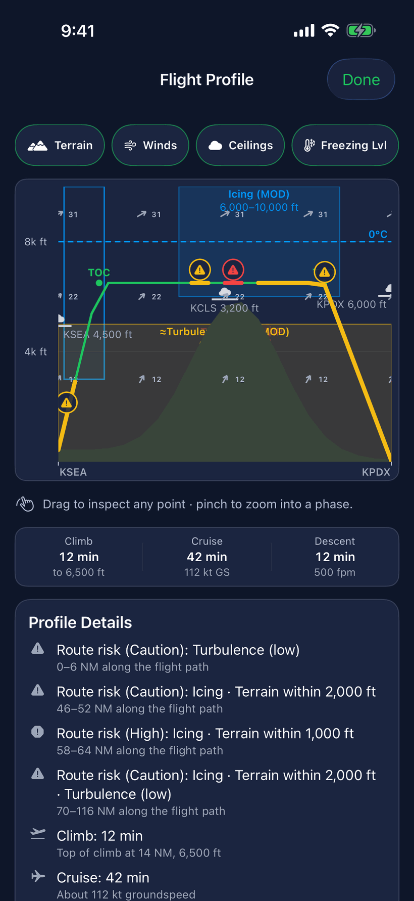 Flight profile for KSEA to KPDX: an altitude cross-section over terrain with wind barbs at each level, icing and turbulence bands, ceilings, the freezing level, and labeled climb, cruise, and descent phases